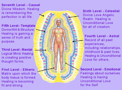 human electromagnetic field